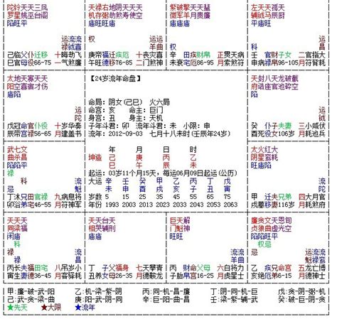 天上火六局|紫微斗数中火六局的个性